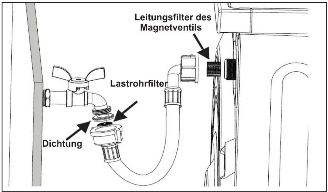Leitungsfilter des Magnetventils Lastrohrfilter Dichtung