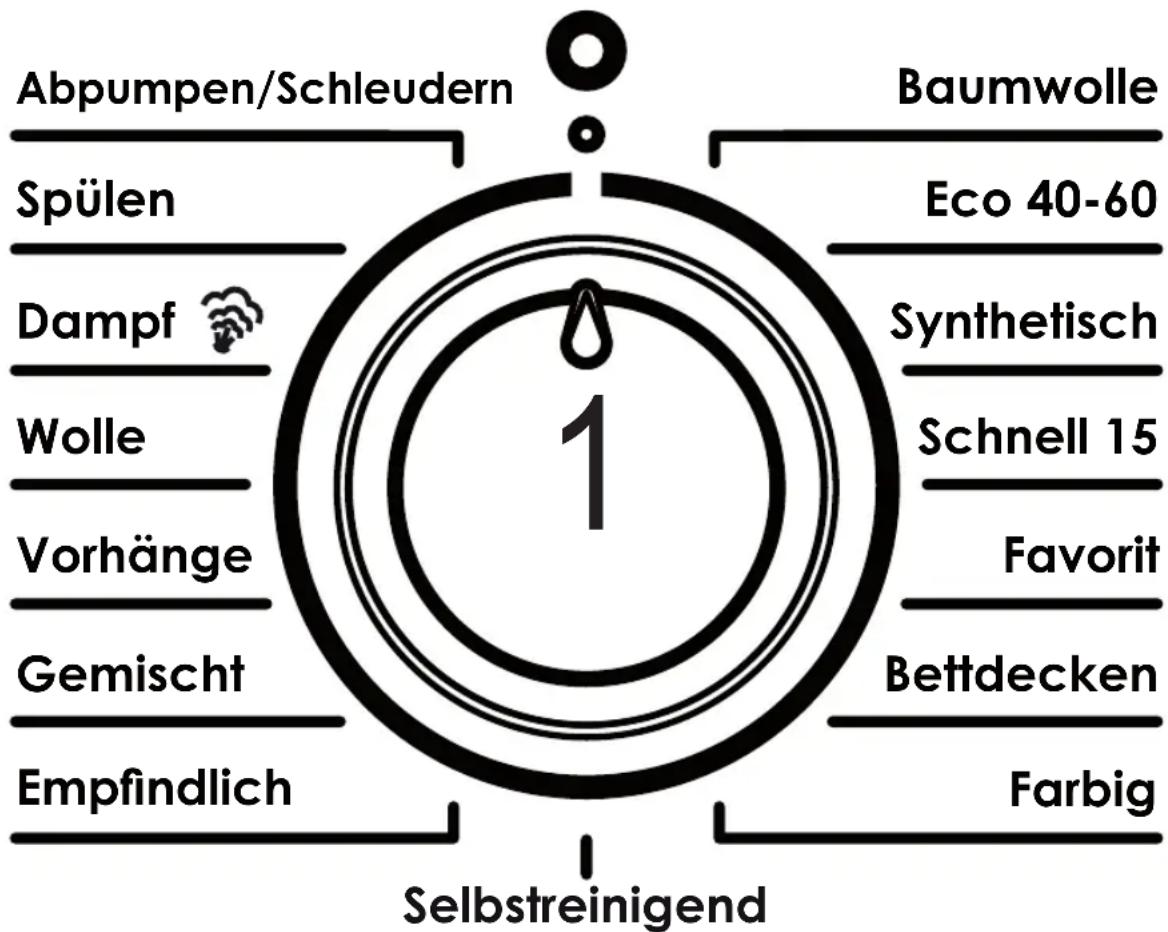 CEEM WM 180 - WASCHPROGRAMME, LEBENSDAUER UND OPTIONEN - 1