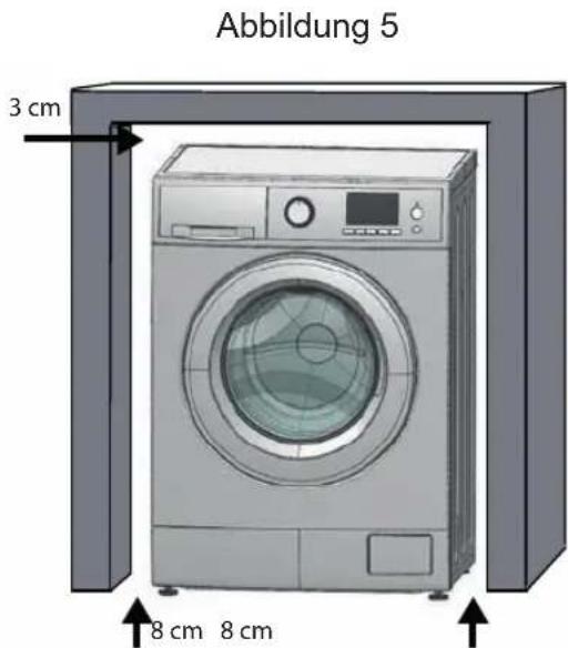 Abbildung 5 3 cm 8 cm 8 cm