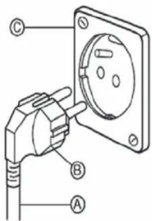 CEEM WM 180 - SCHRITT 4: ELEKTRISCHE SPEZIFIKATIONEN - 1