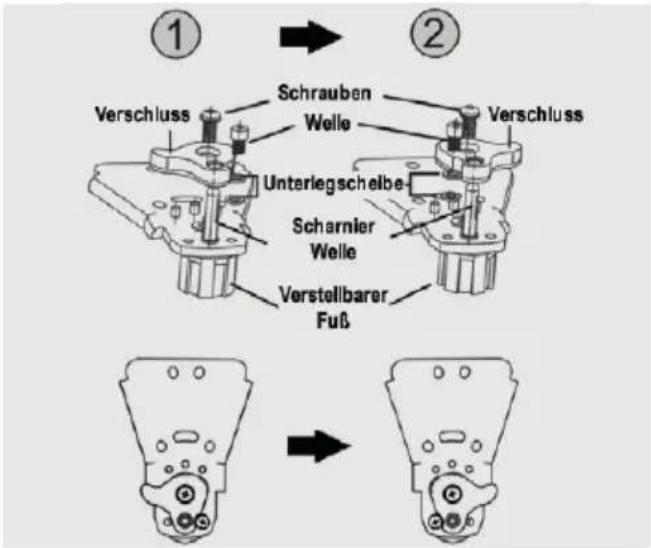 ① Verschluss Schrauben Welle Unteriegscheibe Scharnier Welle Verstellbarer Fuß ② Verschluss