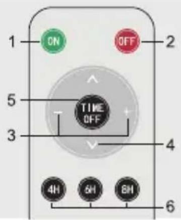 1 ON OFF 2 5 TIME OFF 3 4 6H 6H BH