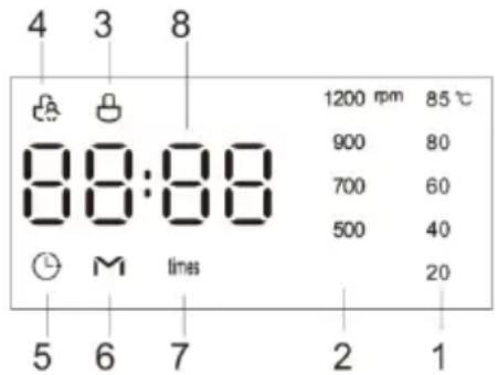 4 3 8 88:88 1200 rpm 85 °C 900 80 700 60 500 40 20 5 6 7 2 1