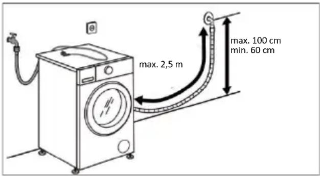max. 2,5 m max. 100 cm min. 60 cm