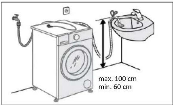 max. 100 cm min. 60 cm