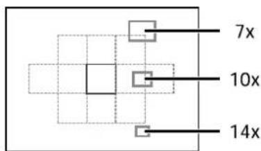 7x 10x 14x