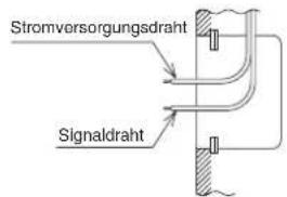 Stromversorgungsdraht Signaldraht