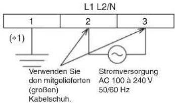 L1 L2/N 1 2 3 (*1) Verwenden Sie den mitgelieferten (großen) Kabelschuh. Stromversorgung AC 100 à 240 V 50/60 Hz