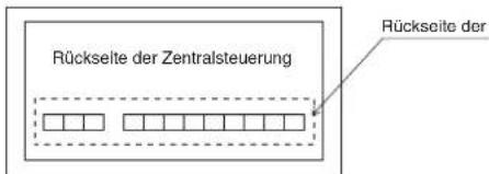 Rückseite der Zentralsteuerung Rückseite der