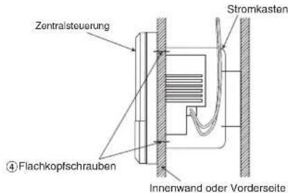 Zentralsteuerung Stromkasten ④ Flachkopfschrauben Innenwand oder Vorderseite