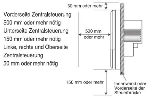 Vorderseite Zentralsteuerung 500 mm oder mehr nötig Unterseite Zentralsteuerung 150 mm oder mehr nötig Linke, rechte und Oberseite Zentralsteuerung 50 mm oder mehr nötig 50 mm oder mehr 500 mm oder mehr 150 mm oder mehr Innenwand oder Vorderseite der Steuerbrücke