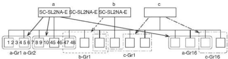 MITSUBISHI SC-SL2NA-E - Einstellung der Zielsteuereinheiten - 1