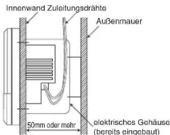 Innenwand Zuleitungsdrähte Außenmauer 50mm oder mehr elektrisches Gehäuse (bereits eingebaut)