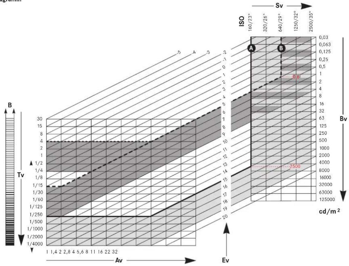 LEICA M8.2 - Metering diagram - 1