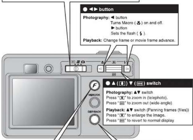 button Photography: button Turns Macro ( ) on and off. button Sets the flash ( ) Playback: Change frame or movie frame advance. ▲ ([□]) ▼ (□□) switch Photo: ▲▼ switch Press " [□"] to zoom in (telephoto). Press " [□"] to zoom out (wide-angle). Playback: ▲▼ switch (Panning frames (files)) Press " [□"]…