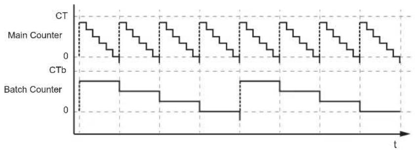 IFM AL4142 - Verhalten: - 1