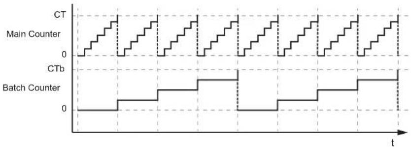 IFM AL4142 - Verhalten: - 1