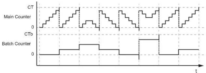 IFM AL4142 - Verhalten: - 1