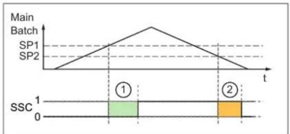 IFM AL4243 - Single Point Mode - 7