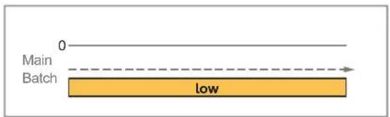 IFM AL4243 - Deactivated - 1