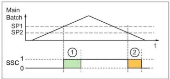 IFM AL4243 - Single Point Mode - 5