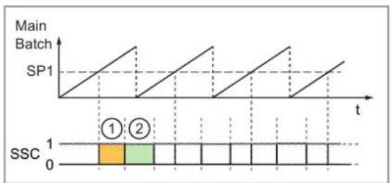 IFM AL4243 - Single Point Mode - 1