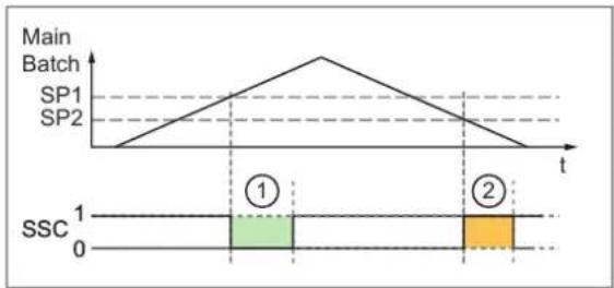 IFM AL4243 - Single Point Mode - 6