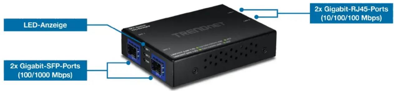 LED-Anzeige 2x Gigabit-SFP-Ports (100/1000 Mbps) TREADNAET 2x Gigabit-RJ45-Ports (10/100/100 Mbps)