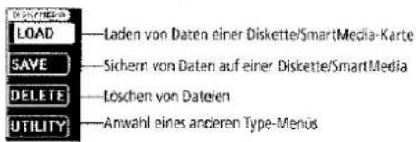 LOAD SAVE DELETE UTILITY —Laden von Daten einer Diskette/SmartMedia-Karte —Sichern von Daten auf einer Diskette/SmartMedia —Loschen von Dateien —Anwahl eines anderen Type-Menös