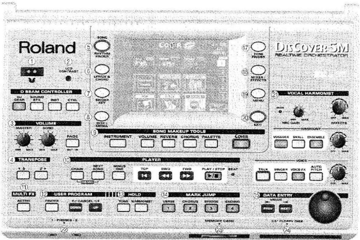 Roland 1 2 LCD CONTRAST 3 D BEAM CONTROLLER DJ GEAR SOUND EFX INST CTRL 7 VOLUME MASTER SONG RADE 8 9 SONG MAKEUP TOOLS INSTRUMENT VOLUME REVERS CHORUS PALETTE COVER 10 PLAYER CHAIN NEXT SONE MINUS ONE TGP BWD FWD PLAY / STOP BEAT 11 MULTI FX 12 USER PROGRAM 13 HOLD 14 MARK JUMP 15 DATA ENTRY 26° FLOPPY DISK 27 28 29 30 31 32 33 34 35 36 37 38 39 40 41 42 43 44 45 46 47 48 49 50 51 52 53 54 55 56 57 58 59 60 61 62 63 64 65 66 67 68 69 70 71 72 73 74 75 76 77 78 79 80 81 82 83 84 85 86 87 88 89 90 91 92 93 94 95 96 97 98 99 100