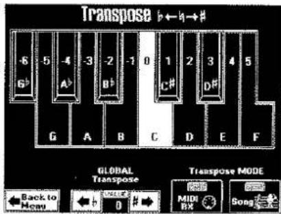 Transpose b←b→# -6 5 -4 -3 -2 -1 0 1 2 3 4 5 G A B C D E F GLOBAL Transpose Mode Back to Mean MIDI BX Song