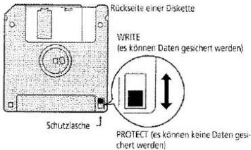 Rückseite einer Diskette WRITE (es können Daten gesichert werden) Schutzlasche PROTECT (es können keine Daten gesichert werden)