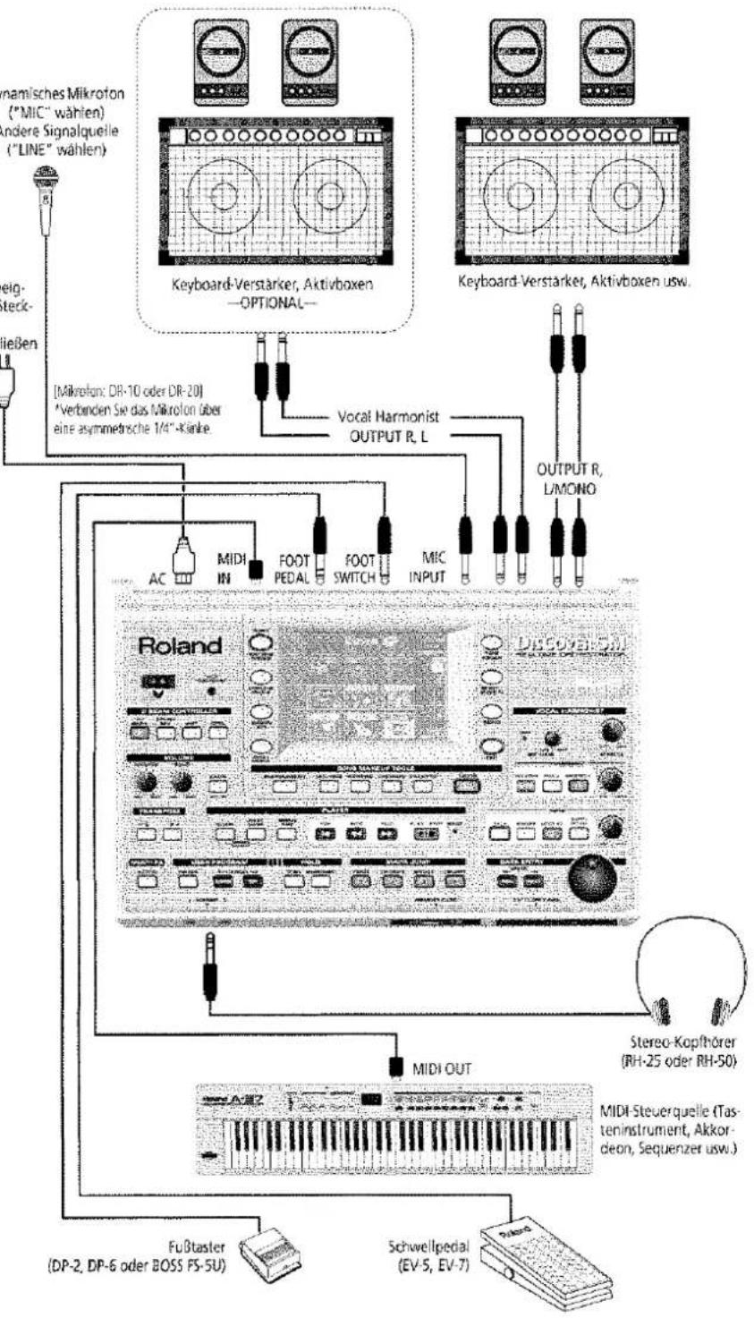 Namisches Mikrofon ("MIC" wählen) Andere Signalquelle ("LINE" wählen) Elig- teck- ließen [ Mikrofon: DR-10 oder DR-20 ] *Verbinden Sie das Mikrofon über eine asymmetrische 1/4"-kanke Keyboard-Verstärker, Aktivboxen —OPTIONAL— Vocal Harmonist OUTPUT R, L OUTPUT R, L/MONO AC MIDI IN FOOT PEDAL FOOT SWITCH MIC INPUT Roland DISCOVAION MIDI OUT Stereo-Kopfhörer (RH-25 oder RH-S0) MIDI Steuerquelle (Tas- teninstrument, Akkor- deon, Sequenzer usw.) Fußtaster (DP-2, DP-6 oder BOSS FS-5U) Schwellpedal (EV-5, EV-7) mild