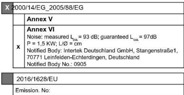 X 2000/14/EG_2005/88/EG Annex V Annex VI Noise: measured LWA = 93 dB; guaranteed LWA = 97dB P = 1,5 KW; L/Ø = cm Notified Body: Intertek Deutschland GmbH, Stangenstraße1, 70771 Leinfelden-Echterdingen, Deutschland Notified Body No.: 0905 2016/1628/EU Emission. No: