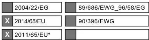 2004/22/EG 89/686/EWG_96/58/EG X 2014/68/EU 90/396/EWG X 2011/65/EU*
