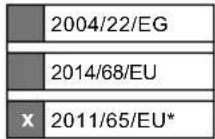 SCHEPPACH TBS915-BE - EU-Konformitätserklärung - 2