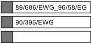 89/686/EWG_96/58/EG 90/396/EWG