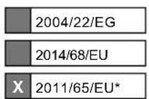 SCHEPPACH RMS500-BE - EU-Konformitätserklärung - 2