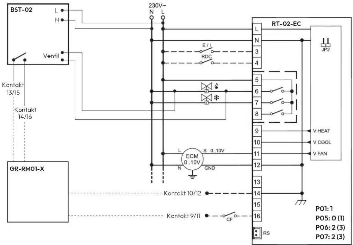 BST-02 L N Ventil 230V~ N L E/I RDC 5 6 7 8 9 V HEAT V COOL V FAN RT-02-EC JP2 GR-RM01-X ECM 0..10V S 0..10V N GND Kontakt 10/12 Kontakt 9/11 CF RS P01: 1 P05: 0 (1) P06: 2 (3) P07: 2 (3)