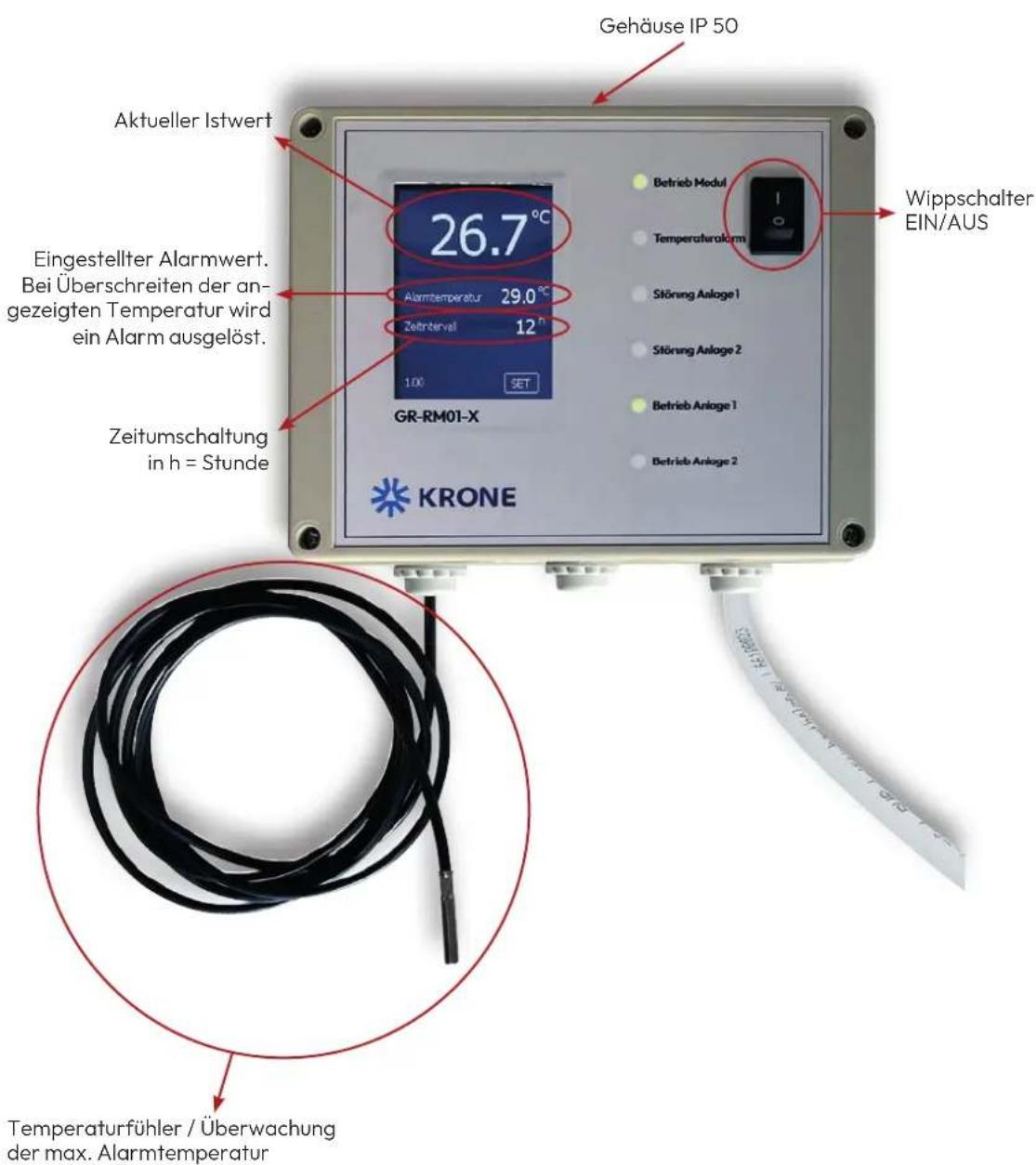 Gehäuse IP 50 Aktueller Istwert 26.7 °C Eingestellter Alarmwert. Bei Überschreiten der an- gezeigten Temperatur wird ein Alarm ausgelöst. Zeitumschaltung in h = Stunde GR-RM01-X Krone Betrieb Modul Temperahralorm Störung Anlage 1 Störung Anlage 2 Betrieb Anlage 1 Betrieb Anlage 2 Wippschalter EIN/AU…