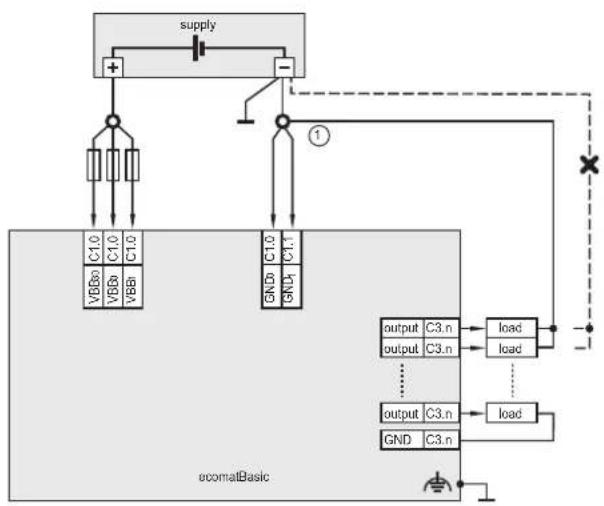 IFM CR100S - Digital- / PWM-Ausgänge - 1
