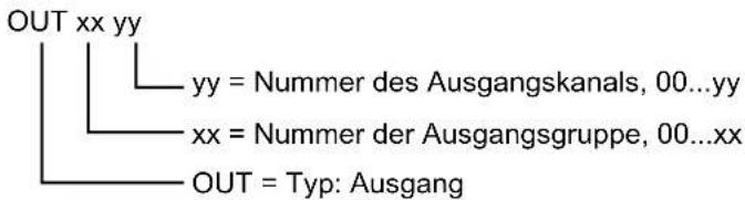 OUT xx yy yy = Nummer des Ausgangskanals, 00...yy xx = Nummer der Ausgangsgruppe, 00...xx OUT = Typ: Ausgang