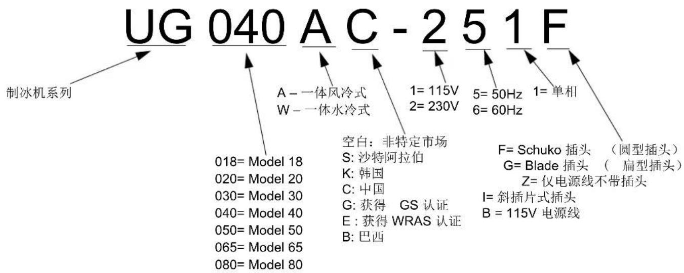 Manitowoc Sotto UGP-080 - 型号： - 1
