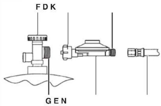 FDK GEN