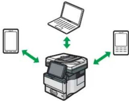 RICOH IM 350F - Über die Modi - 2