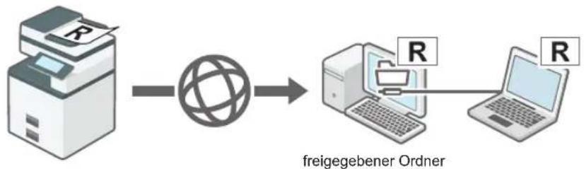 RICOH IM 350F - Grundlegende Vorgehensweise für Scan-to-Folder - 1