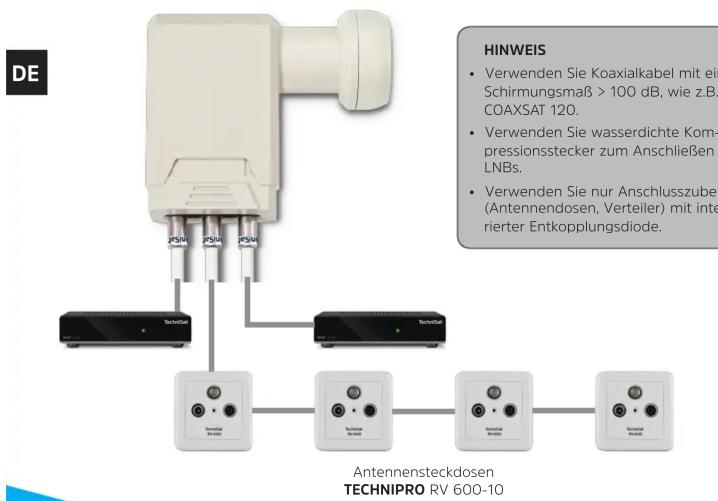 DE HINWEIS • Verwenden Sie Koaxialkabel mit ein Schirmungsmaß > 100 dB, wie z.B. COAXSAT 120. • Verwenden Sie wasserdichte Kom- pressionsstecker zum Anschließen LNBs. • Verwenden Sie nur Anschlusszubel (Antennendosen, Verteiler) mit inte- rierter Entkopplungsdiode. Antennensteckdosen TECHNIPRO RV 600-10