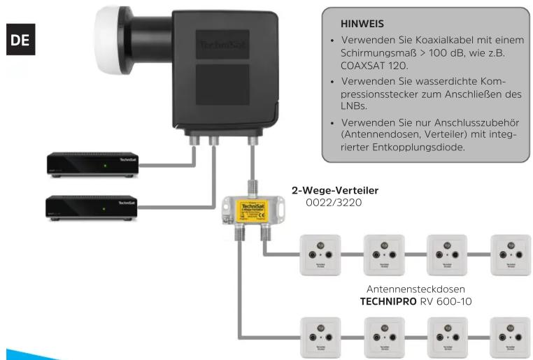DE TechniSoft HINWEIS • Verwenden Sie Koaxialkabel mit einem Schirmungsmaß > 100 dB, wie z.B. COAXSAT 120. • Verwenden Sie wasserdichte Kompressionsstecker zum Anschließen des LNBs. • Verwenden Sie nur Anschlusszubehör (Antennendosen, Verteiler) mit integrierter Entkopplungsdiode. 2-Wege-Verteiler 0022/3220 Antennensteckdosen TECHNIPRO RV 600-10