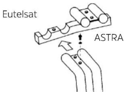 Eutelsat ASTRA
