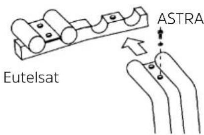 Eutelsat ASTRA
